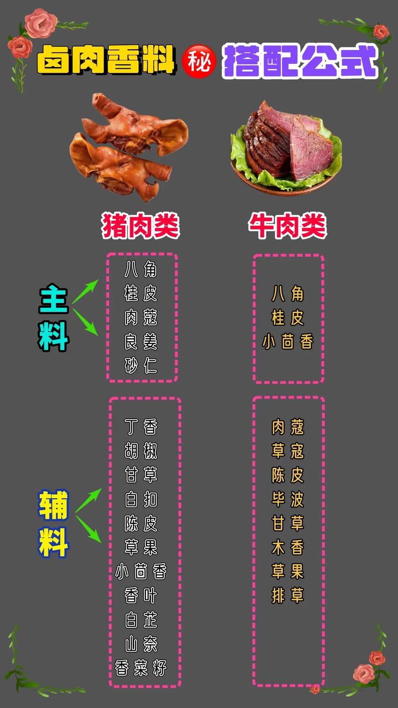 正宗培训卤菜技术多少钱？正宗卤菜技术培训